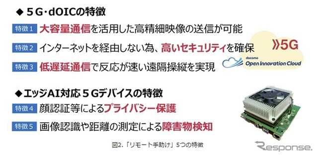 「リモート手助け」を実現するにあたって実現した5つの特徴