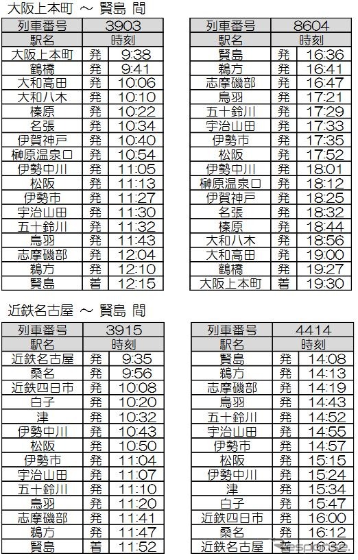 12200系臨時列車の時刻。