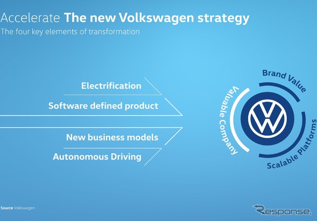 モビリティプロバイダーへの変革を加速させるVWグループの戦略のイメージ