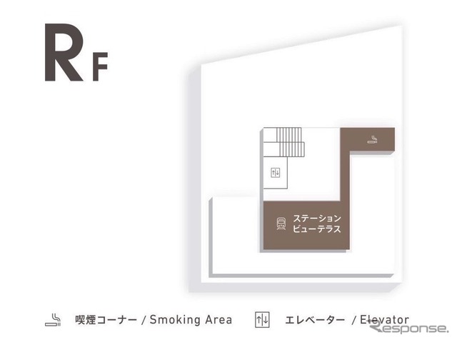 屋上は「ステーションビューテラス」として、海老名駅や海老名検車区(海老名電車基地)を一望できる。
