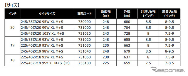 BFグッドリッチ g-フォース コンプ-2 A/S プラス サイズ一覧