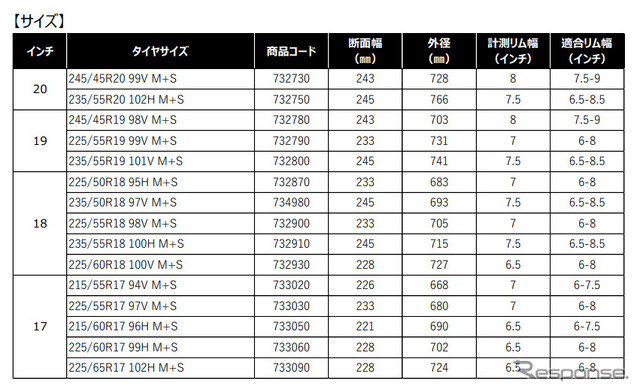 BFグッドリッチ アドバンテージ コントロール サイズ一覧