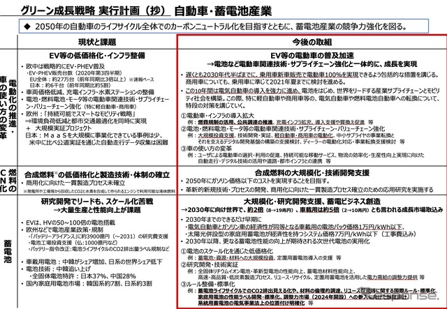 自動車・蓄電池分野のグリーン成長戦略の概要