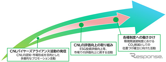 今後の活動イメージ