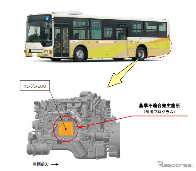 改善箇所