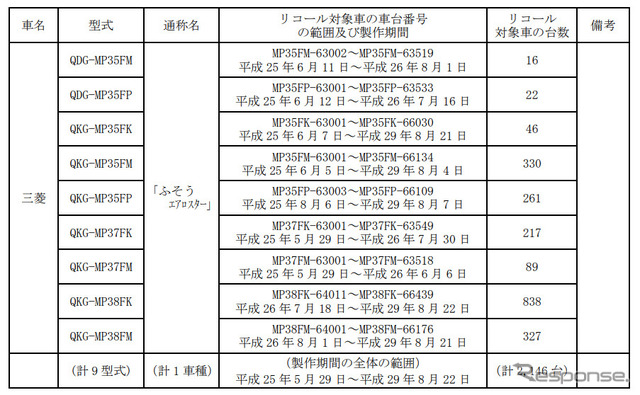 対象車種