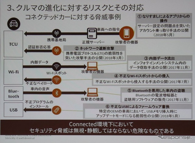 ReVisionモビリティサミット：マツダ
