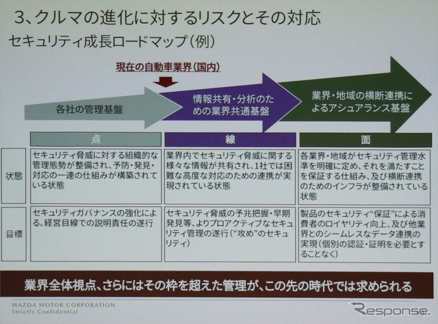 ReVisionモビリティサミット：マツダ