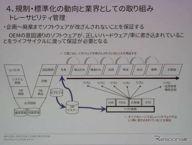 ReVisionモビリティサミット：マツダ