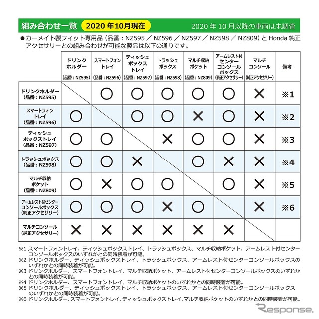 フィット専用マルチ収納ポケット