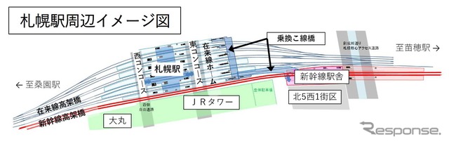 新幹線駅舎とホームの位置。