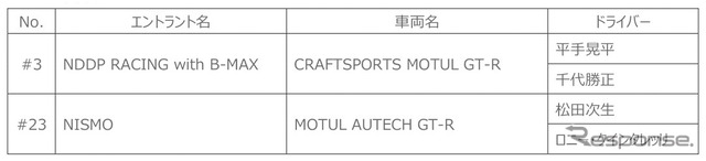 2021 AUTOBACS SUPER GTサポートチーム