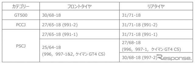 2021年供給タイヤサイズ