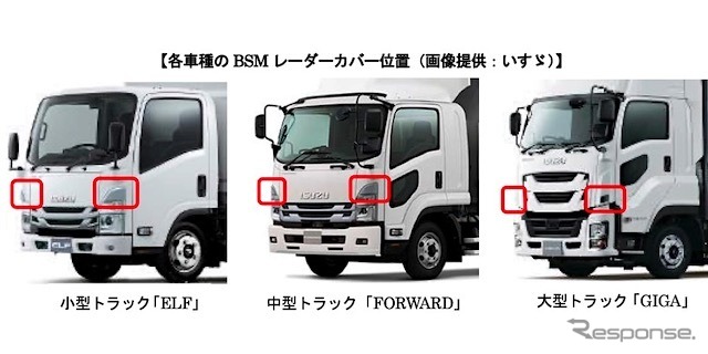 各車種のBSMレーダーカバー位置