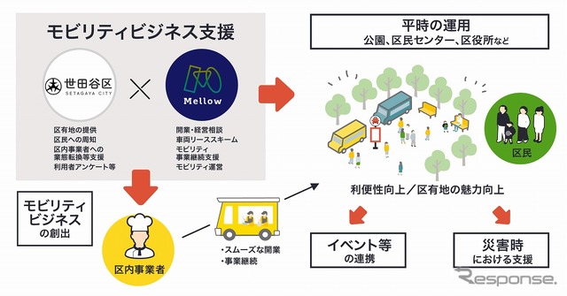 連携のイメージ図