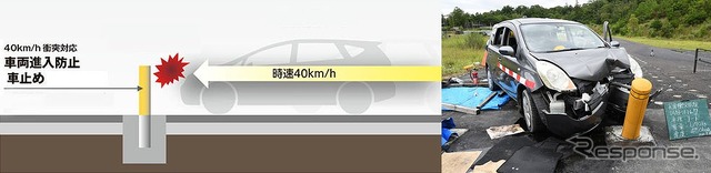 車両進入防止車止め「プロテクトボラード」