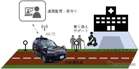 実証実験のイメージ