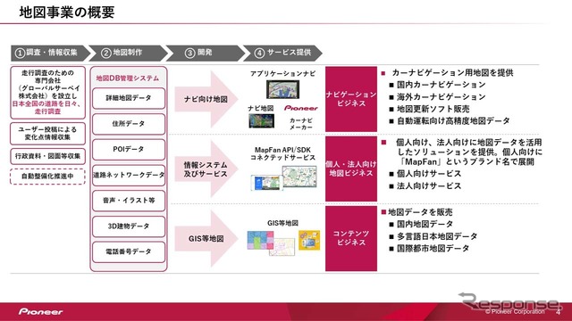 パイオニアが行く裏面とPと共に展開してきた地図事業
