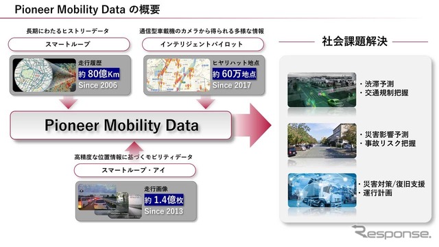 パイオニアが2006年以降蓄積してきたモビリティデータの概要