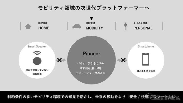 宇DIYうぃより安全で快適に、そしてスマートにするモビリティ領域のプラットフォーマーを目指す