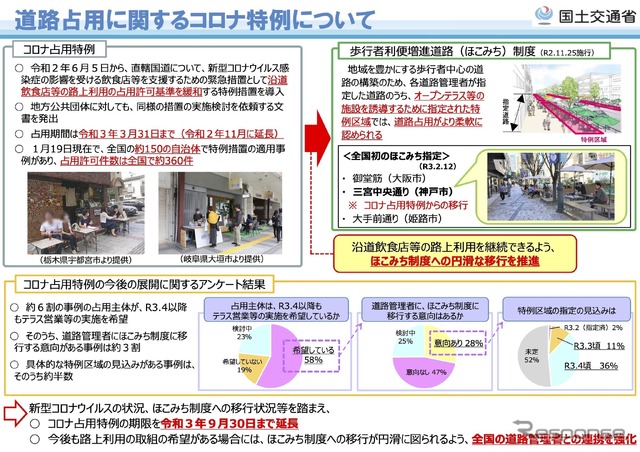 道路占用許可基準の緩和措置の概要
