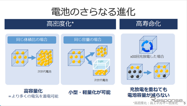 ソフトバンク次世代電池技術