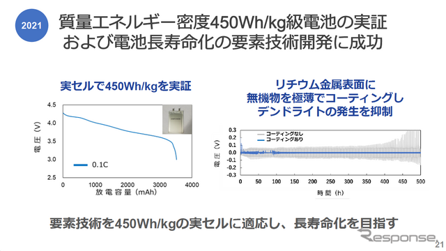 ソフトバンク次世代電池技術