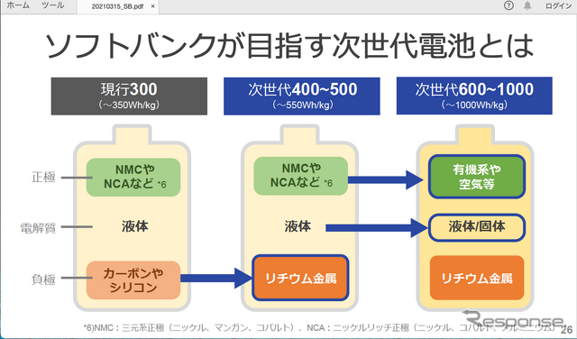 ソフトバンク次世代電池技術