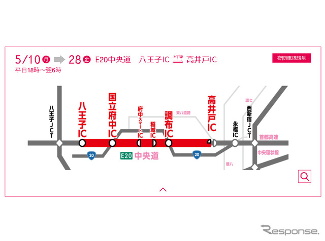 規制箇所