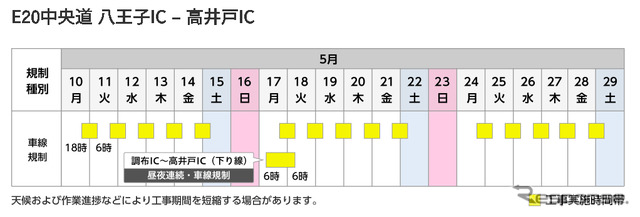 工事日程
