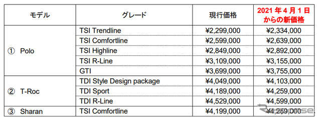 全国希望小売価格一覧表 （税込）