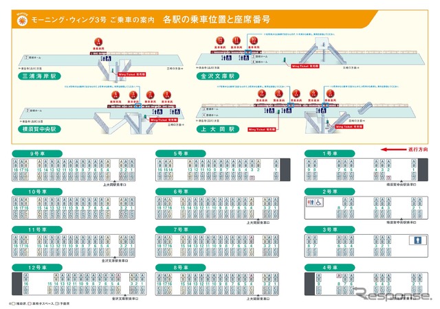 12両編成『モーニング・ウィング3号』各乗車駅の乗車口と整列位置。トイレは2・3号車に設けられる。