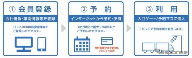 予約システム利用の流れ