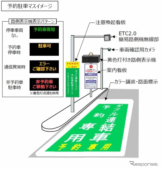 予約駐車マスイメージ