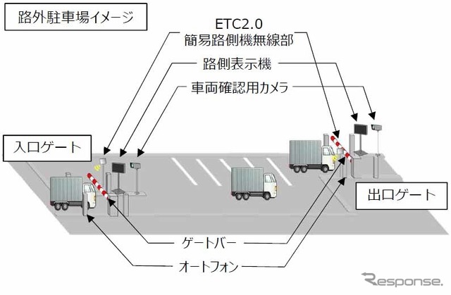 路外駐車場イメージ