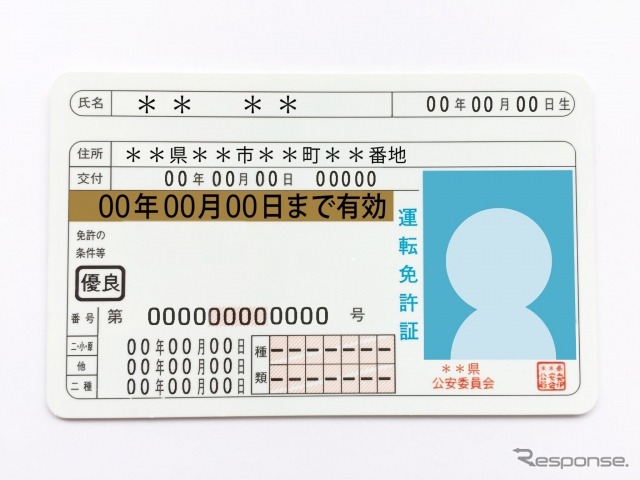 免許証(イメージ)
