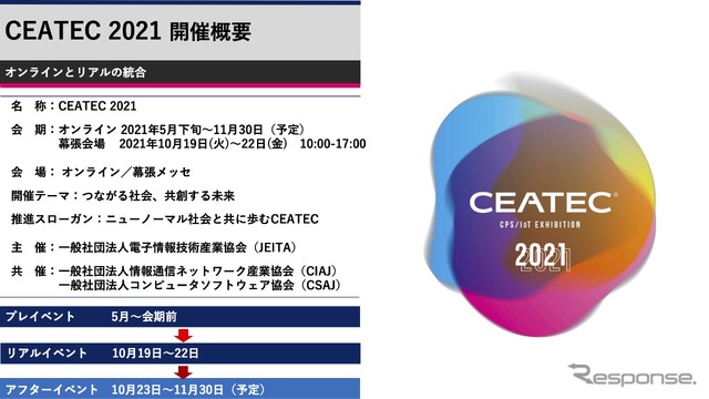 CEATEC 2021