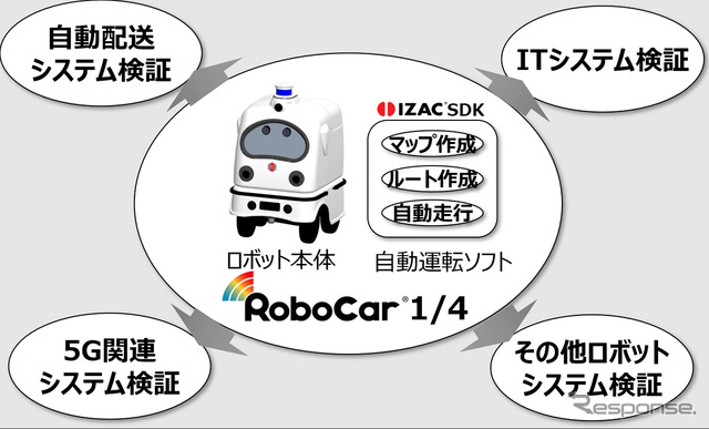 RoboCar 1/4全体イメージ