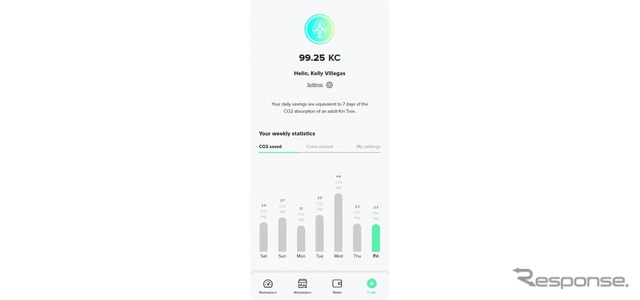 新型フィアット 500を運転するだけで「KiriCoins」がフィアットアプリ内の仮想ウォレットに貯まる