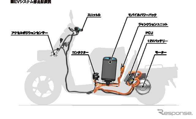 ホンダ ジャイロ e: EVシステム部品配置図