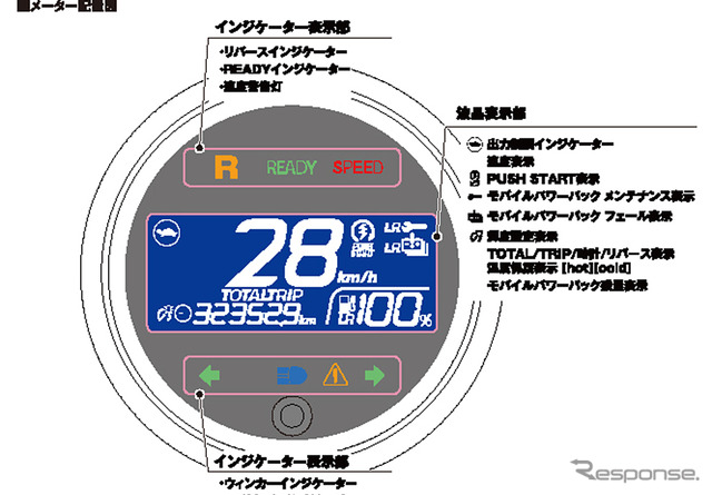 ホンダ ジャイロ e: メーター配置図