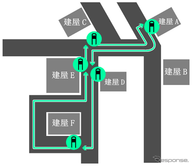 実証実験フィールドの模式図