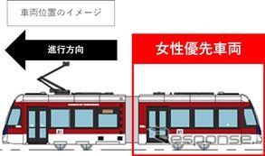 女性優先車両の位置。進行方向後部車両が充てられる。