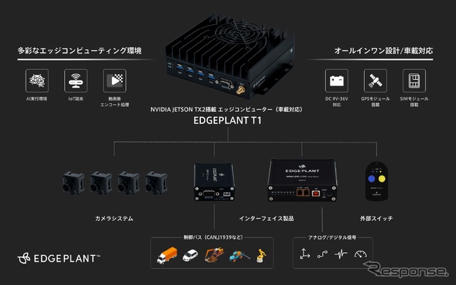アプトポッド:EDGEPLANT発表