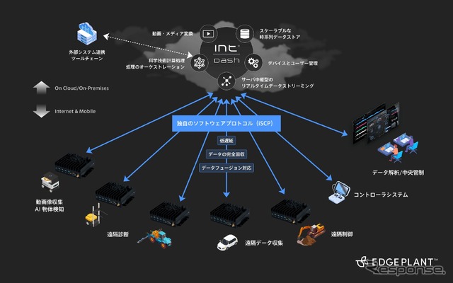 IoT、ローカル5G、AGV、ロボカーなどに対応する