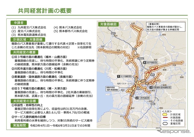 熊本の乗合バス事業者5社による共同運行の概要