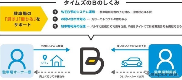 「タイムズのB」概要