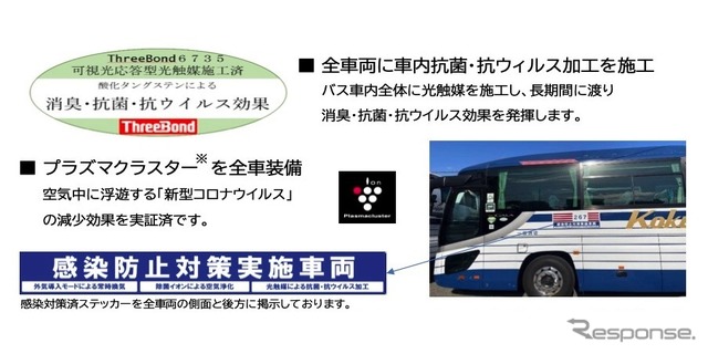 国際興業の観光バス
