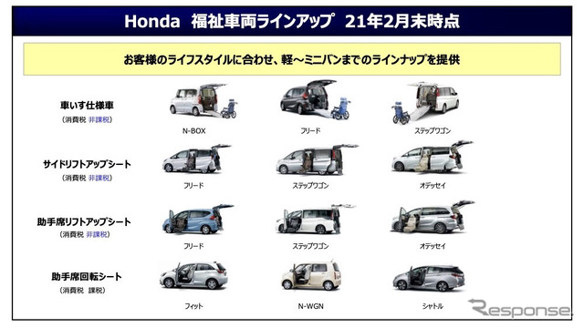 ホンダ福祉車両ラインアップ（2021年2月末）