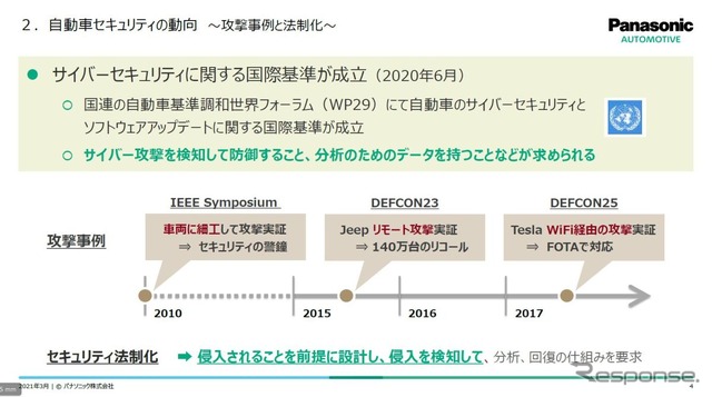 次世代車両OEM必須の車両SOC